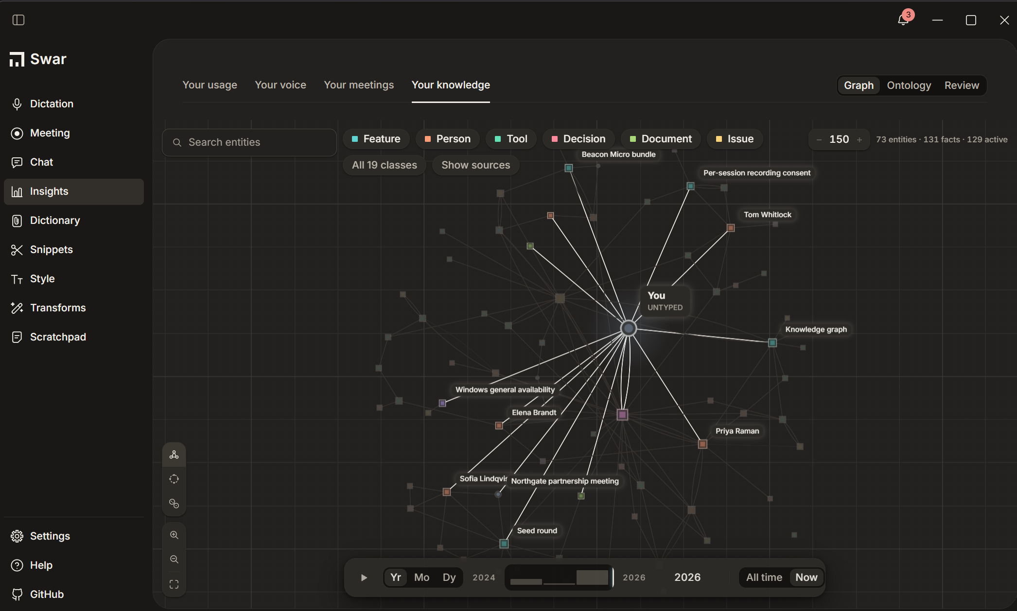 Swar knowledge graph connecting people, projects and decisions with filters and timeline